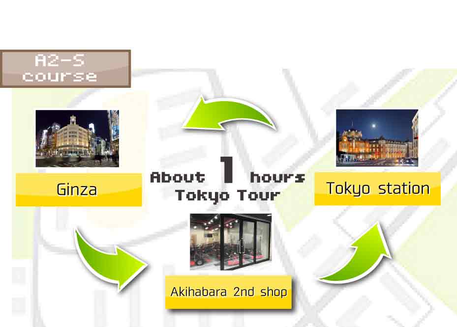 TOKYO GO-KART Tour A2S
