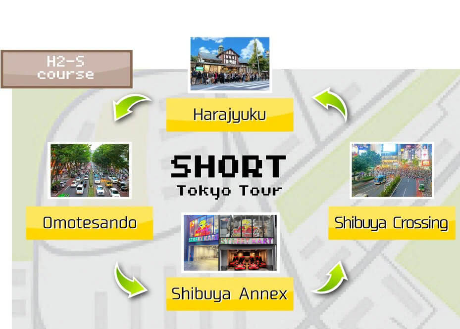 TOKYO GO-KART Tour H2S