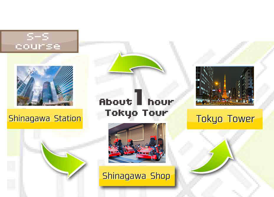 TOKYO GO-KART Tour S-S