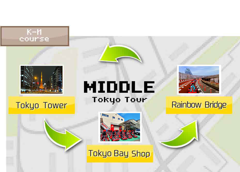 TOKYO GO-KART Tour K-M